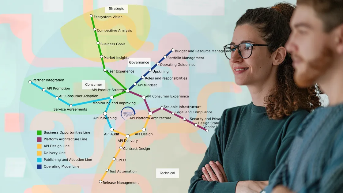 business people looking at the APIOps Cycles metro map